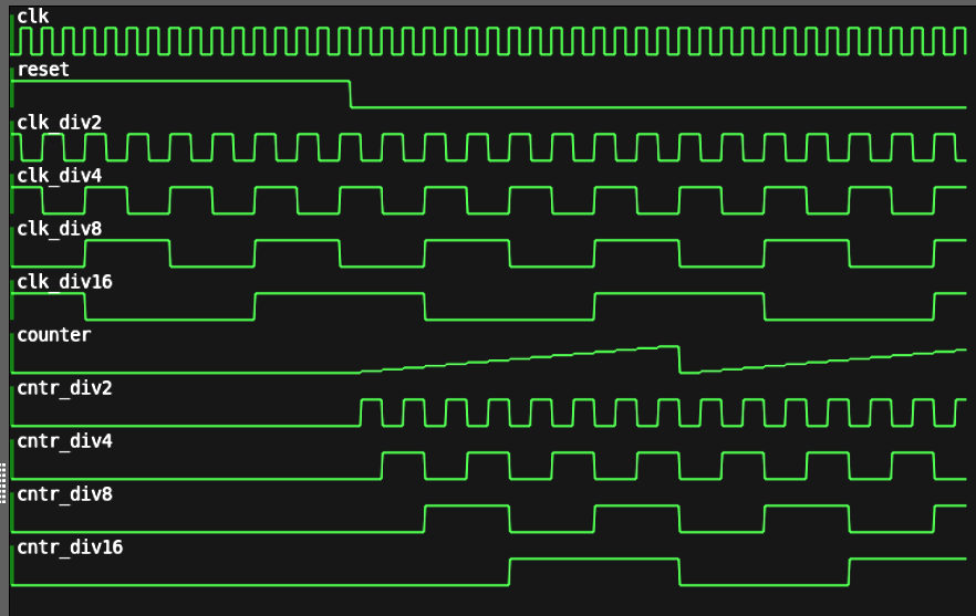 Verilog